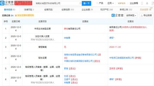 中國長城退出醫療科技公司，信息技術咨詢服務再布局