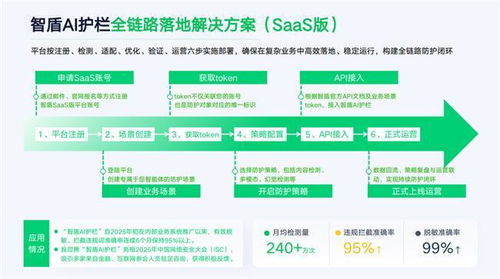 奇富科技亮相金融交流會 以AI安全技術為引擎，360借條“富能計劃”服務升級引領信息技術咨詢服務新浪潮